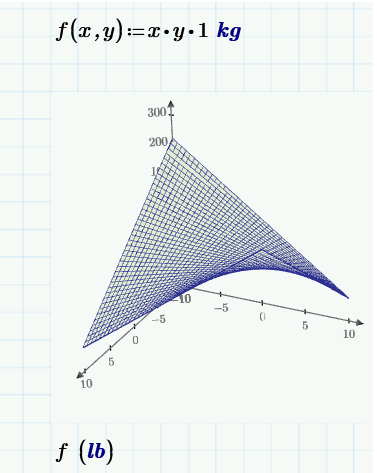 3D Plots 2