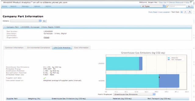 product analytics