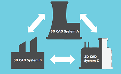 working with multi-CAD data