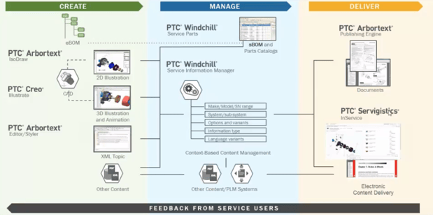 Service-Delivery-Model-PTC.png