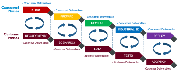 project-2-june-newsletter