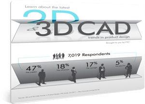 2D-and-3D-CAD-frontcover